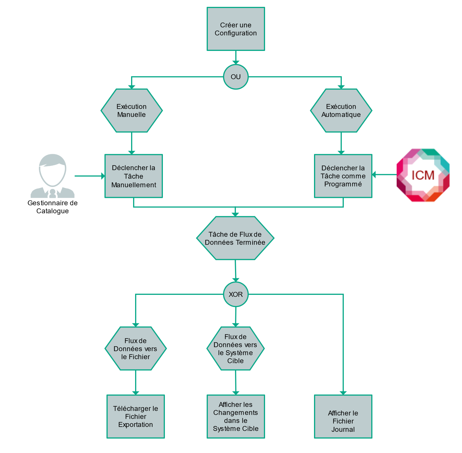 Run Product Data Feed